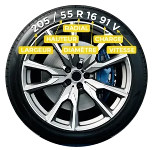 reference-pneu-dimension-vitesse